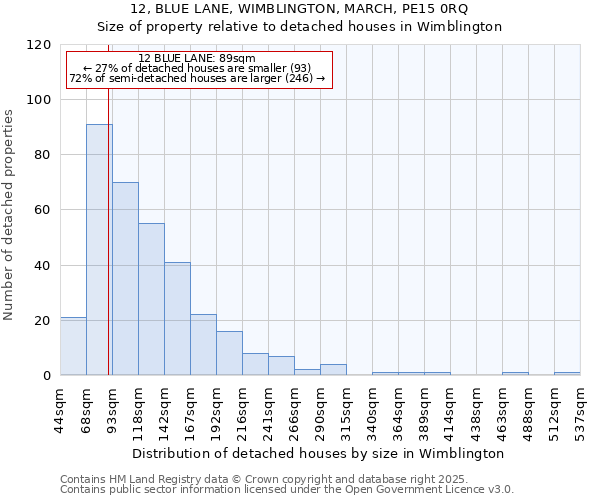 12, BLUE LANE, WIMBLINGTON, MARCH, PE15 0RQ: Size of property relative to detached houses in Wimblington