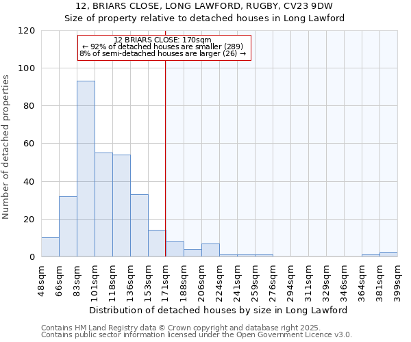 12, BRIARS CLOSE, LONG LAWFORD, RUGBY, CV23 9DW: Size of property relative to detached houses in Long Lawford