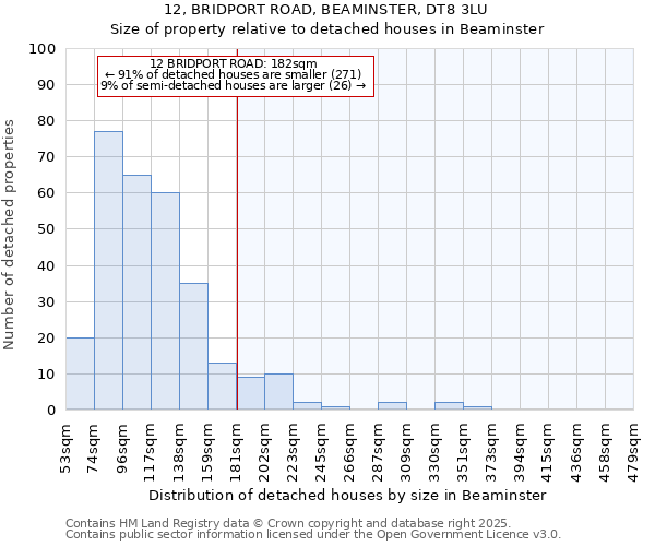 12, BRIDPORT ROAD, BEAMINSTER, DT8 3LU: Size of property relative to detached houses in Beaminster