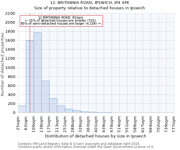 12, BRITANNIA ROAD, IPSWICH, IP4 4PE: Size of property relative to detached houses in Ipswich