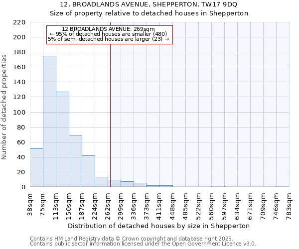 12, BROADLANDS AVENUE, SHEPPERTON, TW17 9DQ: Size of property relative to detached houses in Shepperton