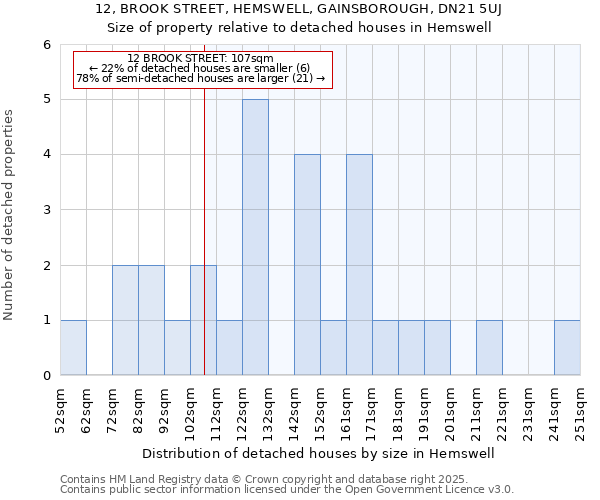 12, BROOK STREET, HEMSWELL, GAINSBOROUGH, DN21 5UJ: Size of property relative to detached houses in Hemswell