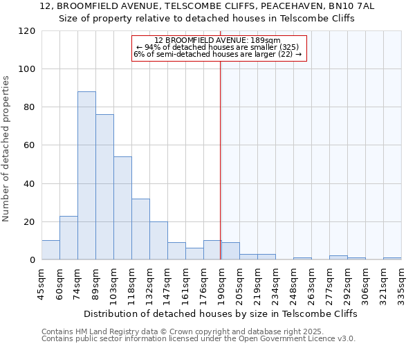 12, BROOMFIELD AVENUE, TELSCOMBE CLIFFS, PEACEHAVEN, BN10 7AL: Size of property relative to detached houses in Telscombe Cliffs