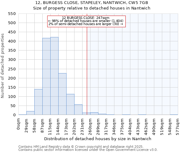 12, BURGESS CLOSE, STAPELEY, NANTWICH, CW5 7GB: Size of property relative to detached houses in Nantwich