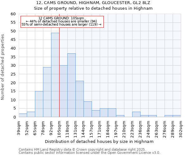 12, CAMS GROUND, HIGHNAM, GLOUCESTER, GL2 8LZ: Size of property relative to detached houses in Highnam