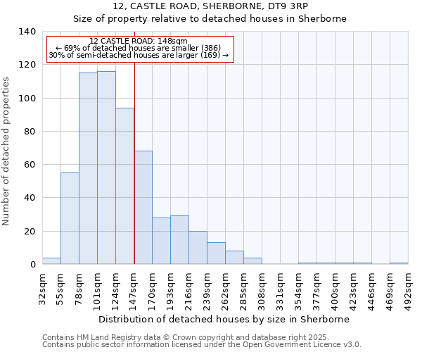 12, CASTLE ROAD, SHERBORNE, DT9 3RP: Size of property relative to detached houses in Sherborne