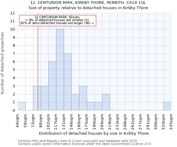 12, CENTURION PARK, KIRKBY THORE, PENRITH, CA10 1UL: Size of property relative to detached houses in Kirkby Thore