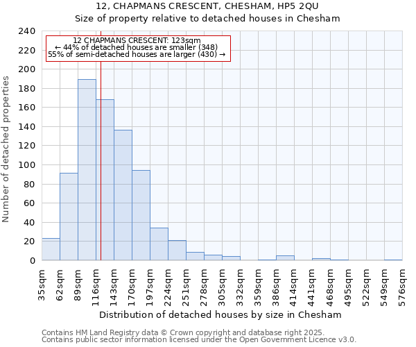 12, CHAPMANS CRESCENT, CHESHAM, HP5 2QU: Size of property relative to detached houses in Chesham