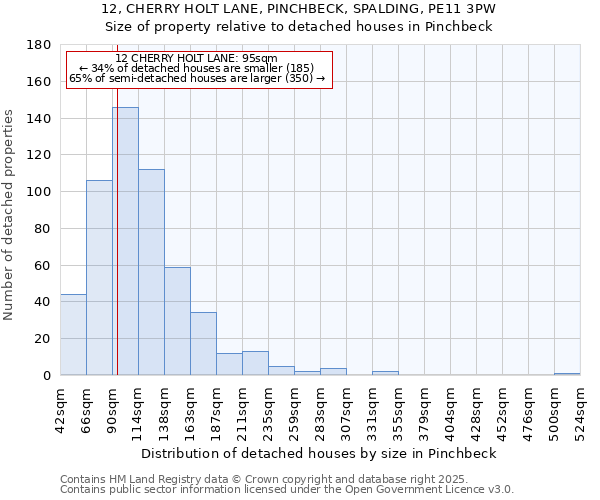 12, CHERRY HOLT LANE, PINCHBECK, SPALDING, PE11 3PW: Size of property relative to detached houses in Pinchbeck