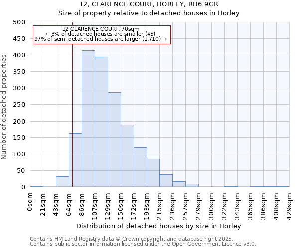 12, CLARENCE COURT, HORLEY, RH6 9GR: Size of property relative to detached houses in Horley