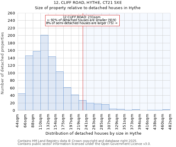 12, CLIFF ROAD, HYTHE, CT21 5XE: Size of property relative to detached houses in Hythe