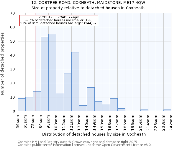 12, COBTREE ROAD, COXHEATH, MAIDSTONE, ME17 4QW: Size of property relative to detached houses in Coxheath