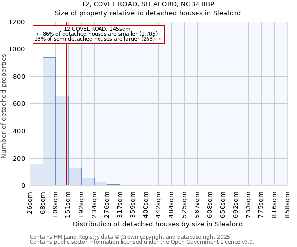 12, COVEL ROAD, SLEAFORD, NG34 8BP: Size of property relative to detached houses in Sleaford