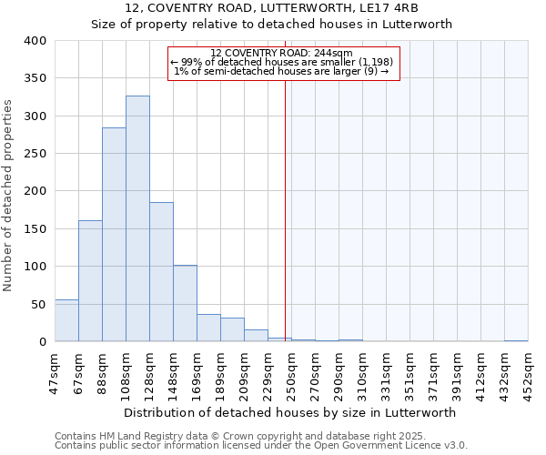 12, COVENTRY ROAD, LUTTERWORTH, LE17 4RB: Size of property relative to detached houses in Lutterworth