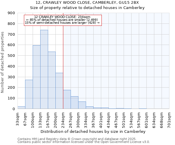 12, CRAWLEY WOOD CLOSE, CAMBERLEY, GU15 2BX: Size of property relative to detached houses in Camberley