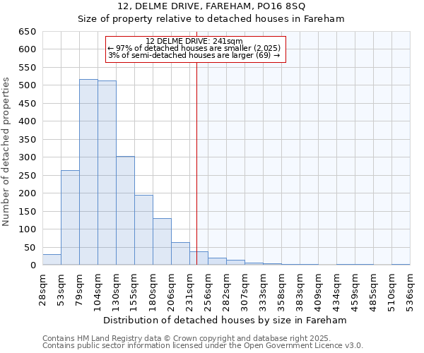 12, DELME DRIVE, FAREHAM, PO16 8SQ: Size of property relative to detached houses in Fareham