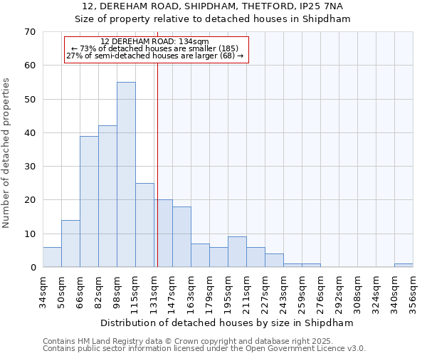 12, DEREHAM ROAD, SHIPDHAM, THETFORD, IP25 7NA: Size of property relative to detached houses in Shipdham