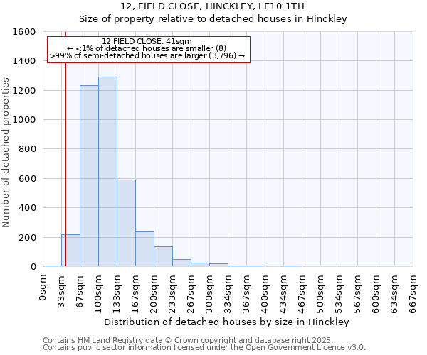 12, FIELD CLOSE, HINCKLEY, LE10 1TH: Size of property relative to detached houses in Hinckley