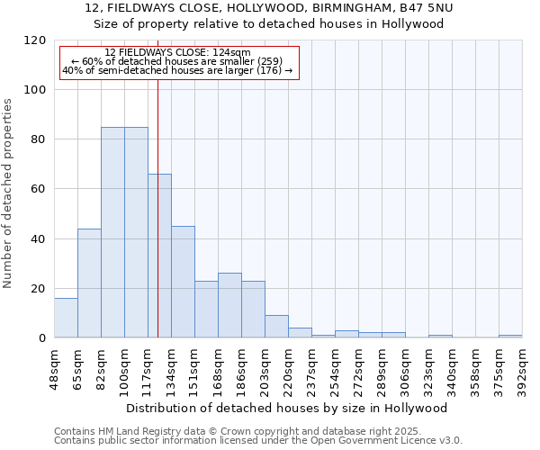 12, FIELDWAYS CLOSE, HOLLYWOOD, BIRMINGHAM, B47 5NU: Size of property relative to detached houses in Hollywood