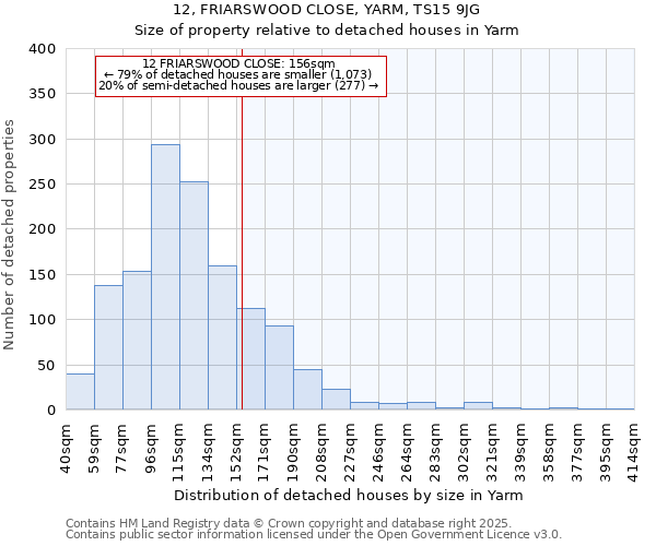 12, FRIARSWOOD CLOSE, YARM, TS15 9JG: Size of property relative to detached houses in Yarm