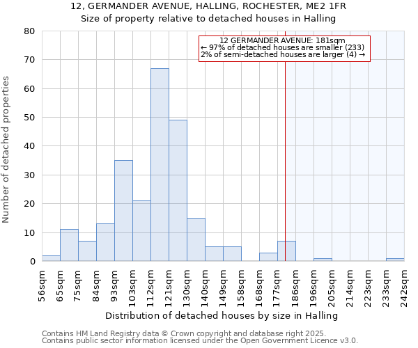 12, GERMANDER AVENUE, HALLING, ROCHESTER, ME2 1FR: Size of property relative to detached houses in Halling