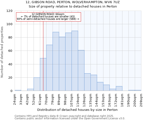 12, GIBSON ROAD, PERTON, WOLVERHAMPTON, WV6 7UZ: Size of property relative to detached houses in Perton