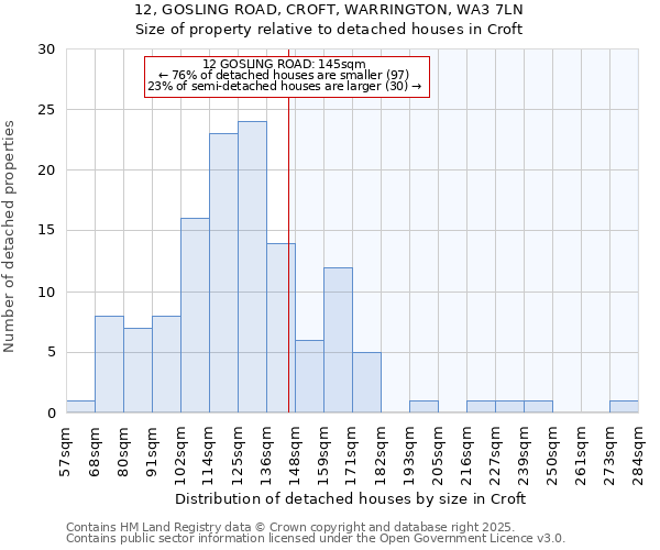 12, GOSLING ROAD, CROFT, WARRINGTON, WA3 7LN: Size of property relative to detached houses in Croft