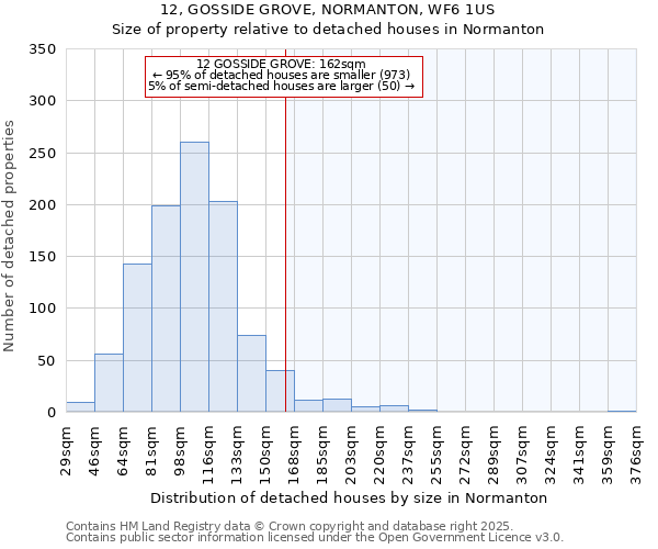 12, GOSSIDE GROVE, NORMANTON, WF6 1US: Size of property relative to detached houses in Normanton