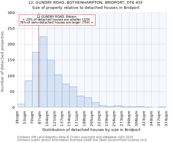 12, GUNDRY ROAD, BOTHENHAMPTON, BRIDPORT, DT6 4SF: Size of property relative to detached houses in Bridport