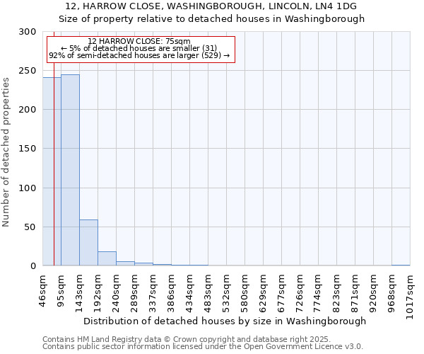 12, HARROW CLOSE, WASHINGBOROUGH, LINCOLN, LN4 1DG: Size of property relative to detached houses in Washingborough