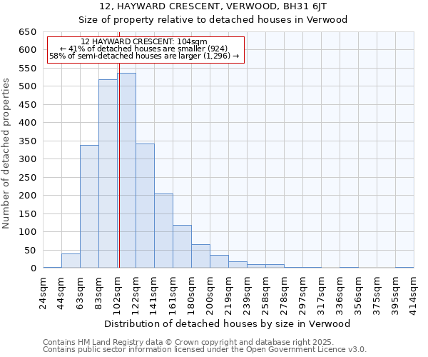 12, HAYWARD CRESCENT, VERWOOD, BH31 6JT: Size of property relative to detached houses in Verwood