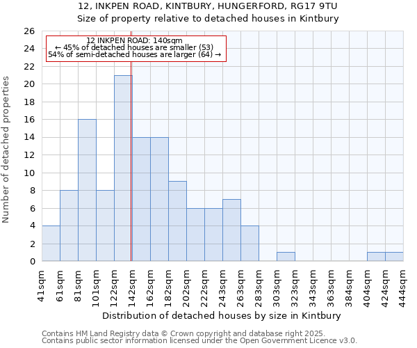 12, INKPEN ROAD, KINTBURY, HUNGERFORD, RG17 9TU: Size of property relative to detached houses in Kintbury