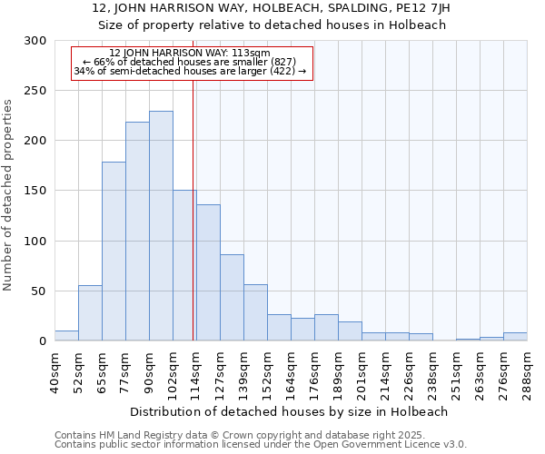 12, JOHN HARRISON WAY, HOLBEACH, SPALDING, PE12 7JH: Size of property relative to detached houses in Holbeach