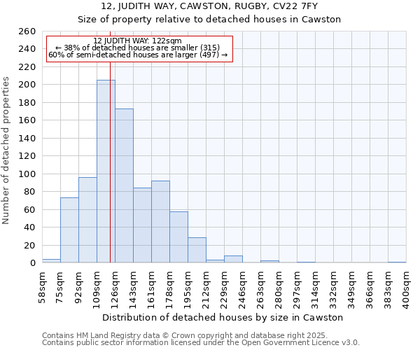 12, JUDITH WAY, CAWSTON, RUGBY, CV22 7FY: Size of property relative to detached houses in Cawston