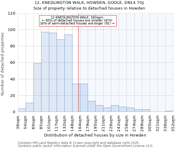 12, KNEDLINGTON WALK, HOWDEN, GOOLE, DN14 7GJ: Size of property relative to detached houses in Howden