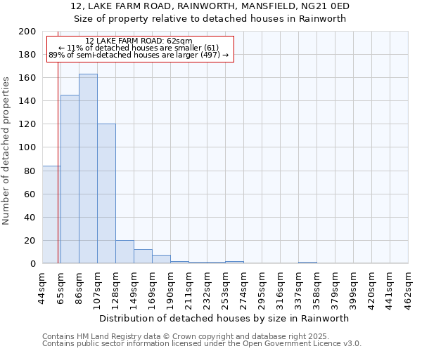 12, LAKE FARM ROAD, RAINWORTH, MANSFIELD, NG21 0ED: Size of property relative to detached houses in Rainworth