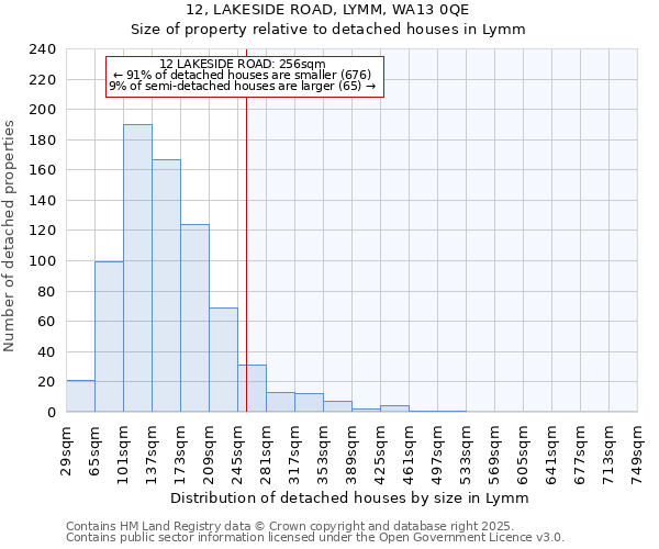 12, LAKESIDE ROAD, LYMM, WA13 0QE: Size of property relative to detached houses in Lymm