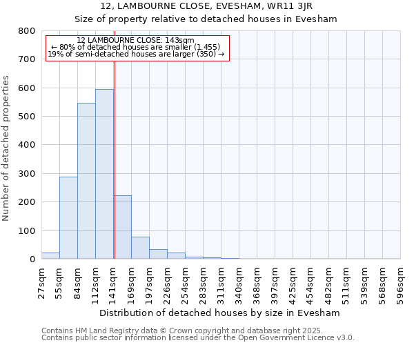 12, LAMBOURNE CLOSE, EVESHAM, WR11 3JR: Size of property relative to detached houses in Evesham