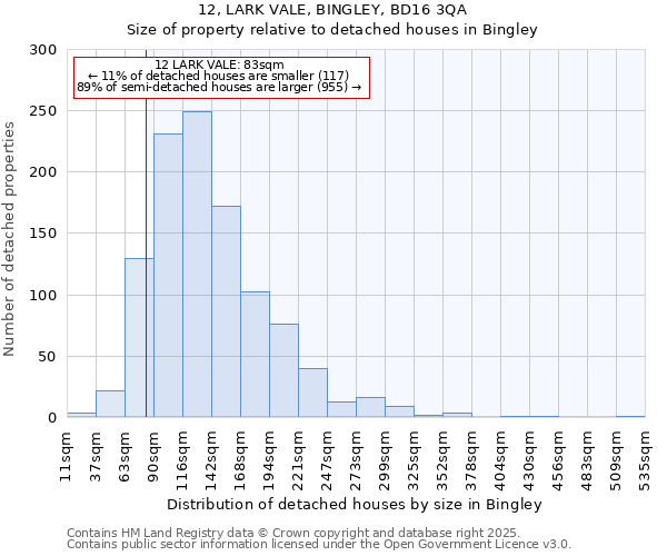 12, LARK VALE, BINGLEY, BD16 3QA: Size of property relative to detached houses in Bingley