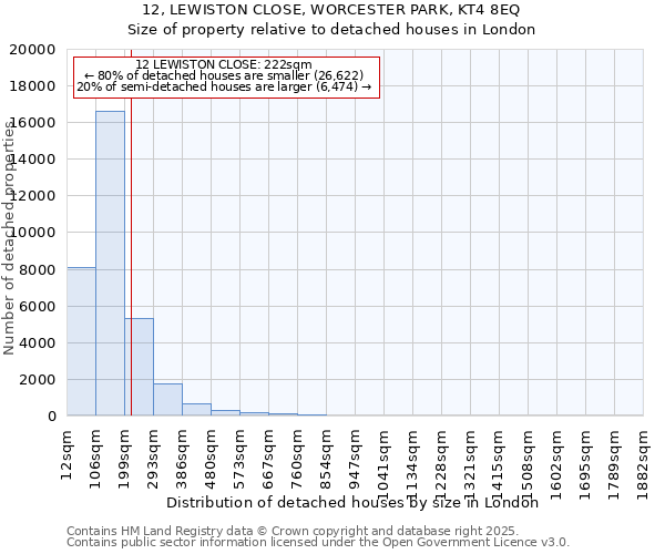 12, LEWISTON CLOSE, WORCESTER PARK, KT4 8EQ: Size of property relative to detached houses in London