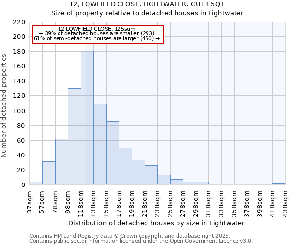 12, LOWFIELD CLOSE, LIGHTWATER, GU18 5QT: Size of property relative to detached houses in Lightwater