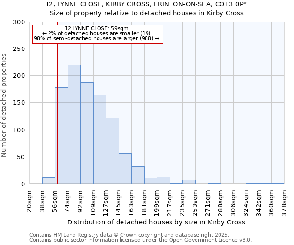 12, LYNNE CLOSE, KIRBY CROSS, FRINTON-ON-SEA, CO13 0PY: Size of property relative to detached houses in Kirby Cross