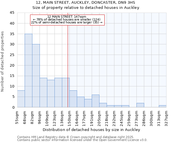 12, MAIN STREET, AUCKLEY, DONCASTER, DN9 3HS: Size of property relative to detached houses in Auckley