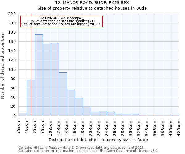 12, MANOR ROAD, BUDE, EX23 8PX: Size of property relative to detached houses in Bude