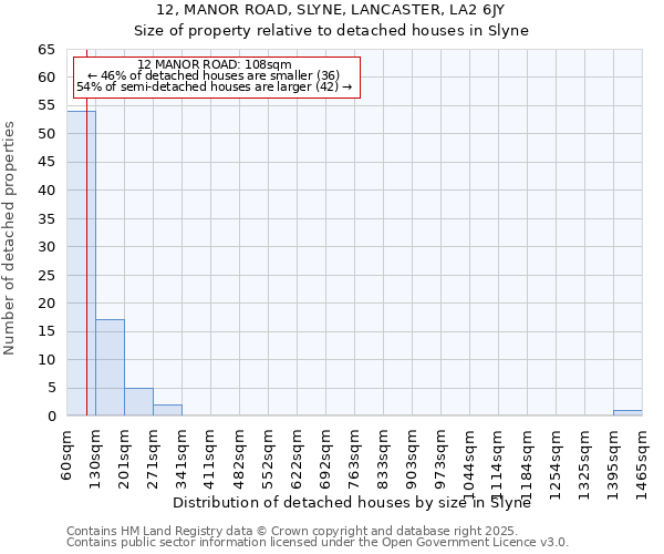 12, MANOR ROAD, SLYNE, LANCASTER, LA2 6JY: Size of property relative to detached houses in Slyne