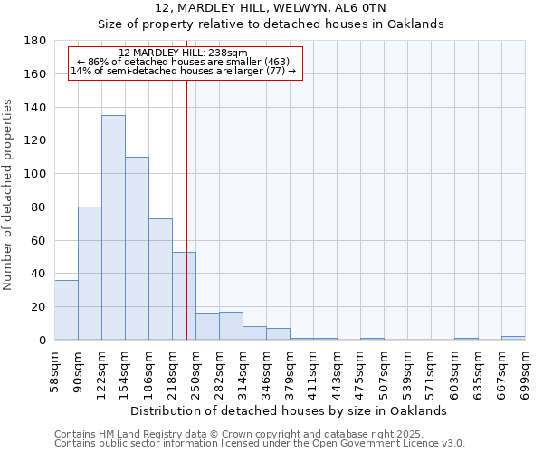 12, MARDLEY HILL, WELWYN, AL6 0TN: Size of property relative to detached houses in Oaklands