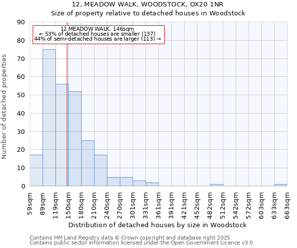 12, MEADOW WALK, WOODSTOCK, OX20 1NR: Size of property relative to detached houses in Woodstock