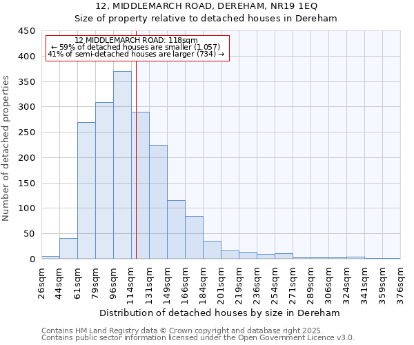 12, MIDDLEMARCH ROAD, DEREHAM, NR19 1EQ: Size of property relative to detached houses in Dereham