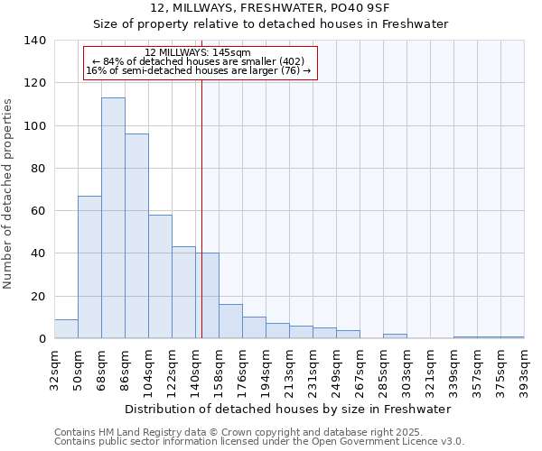 12, MILLWAYS, FRESHWATER, PO40 9SF: Size of property relative to detached houses in Freshwater