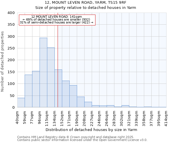 12, MOUNT LEVEN ROAD, YARM, TS15 9RF: Size of property relative to detached houses in Yarm